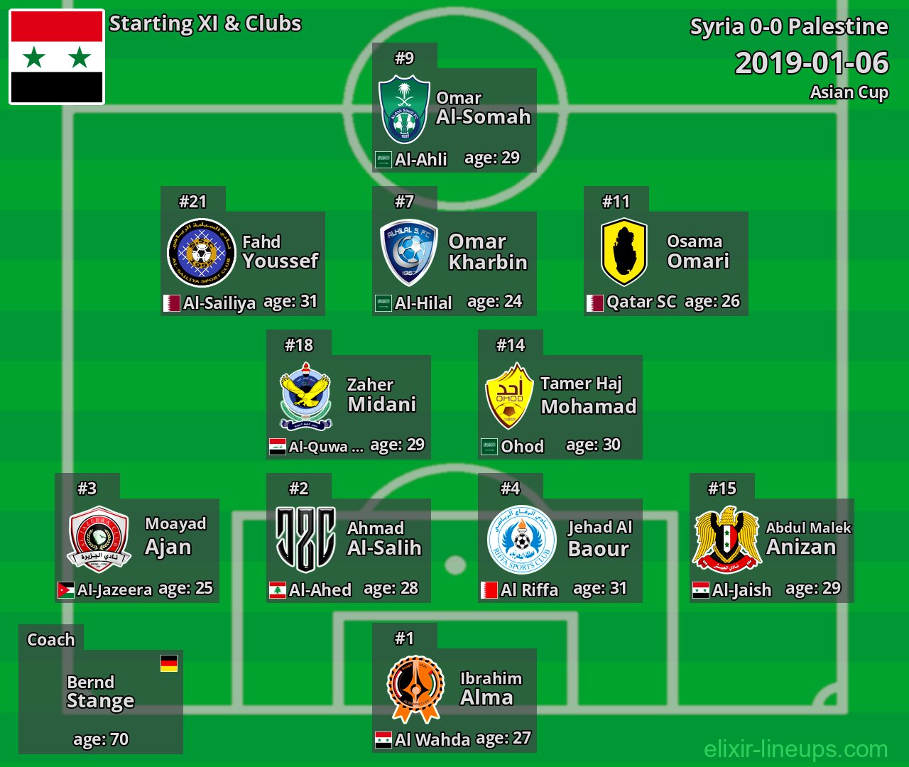 Syria Starting XI 2019-01-06