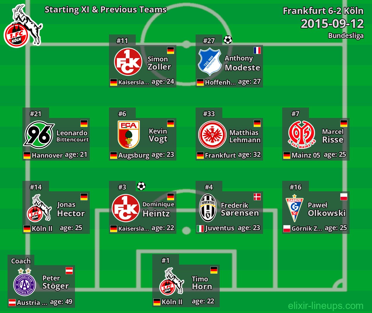 Köln Starting XI & Previous Teams 2015-09-12
