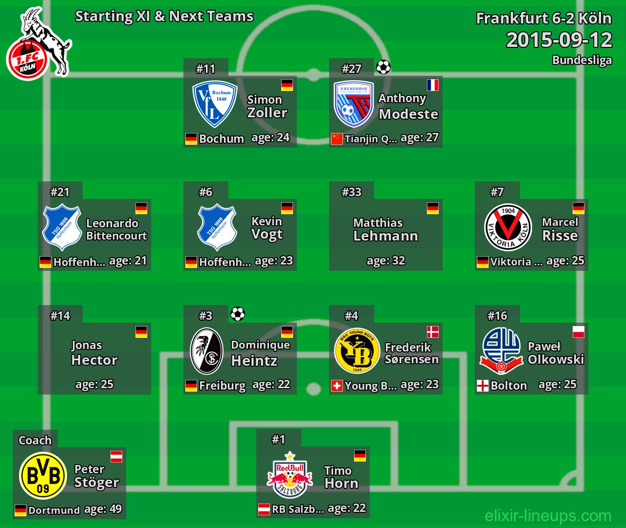Köln Starting XI & Next Teams 2015-09-12