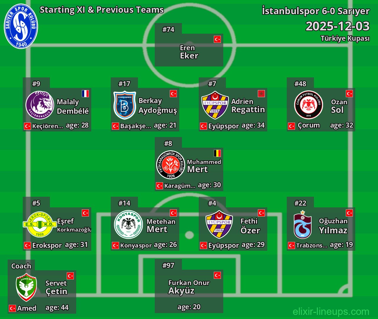 Sarıyer Starting XI & Previous Teams 2025-12-03
