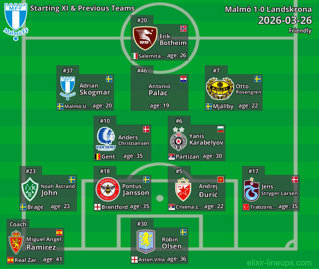 Malmö Starting XI & Previous Teams 2026-03-26
