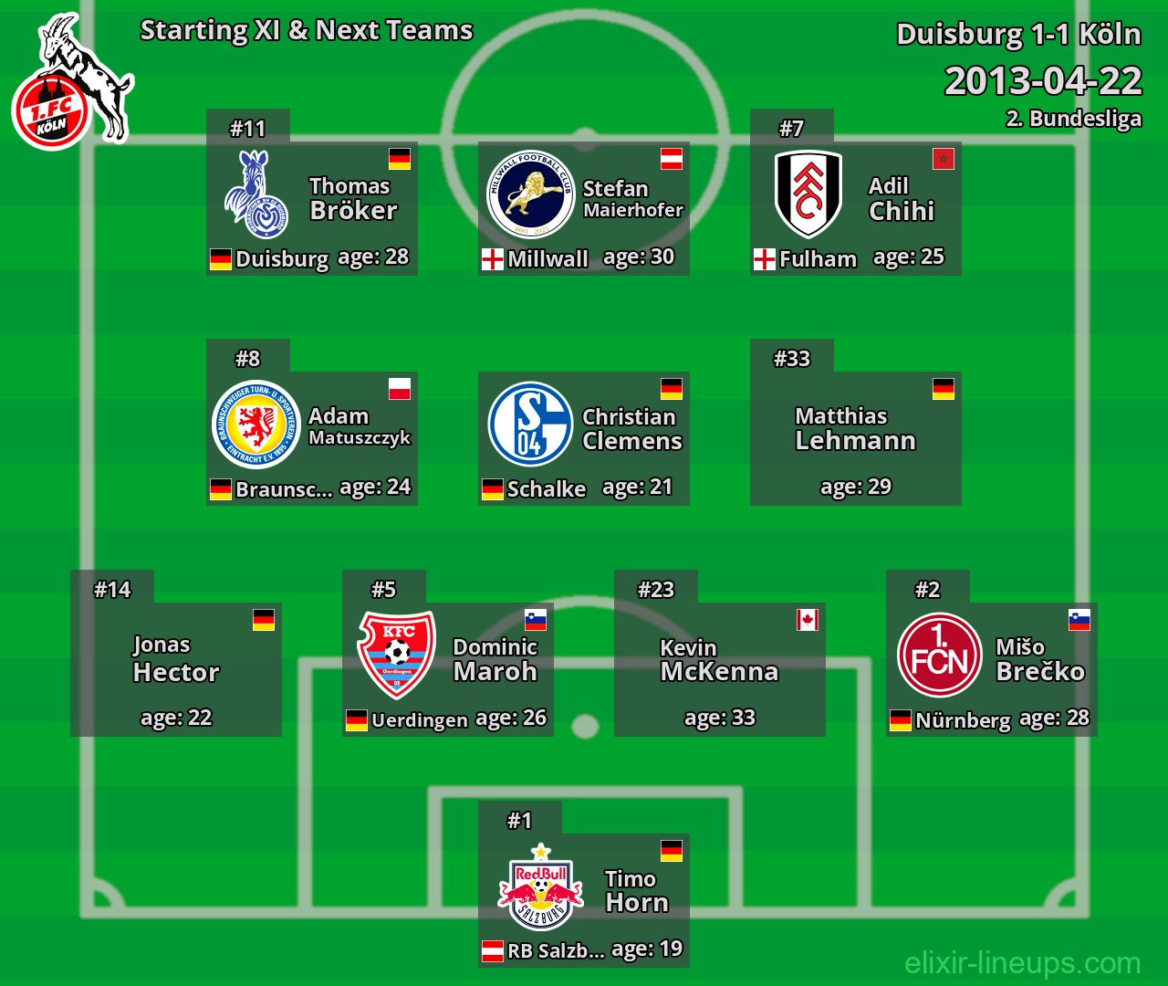 Köln Starting XI & Next Teams 2013-04-22