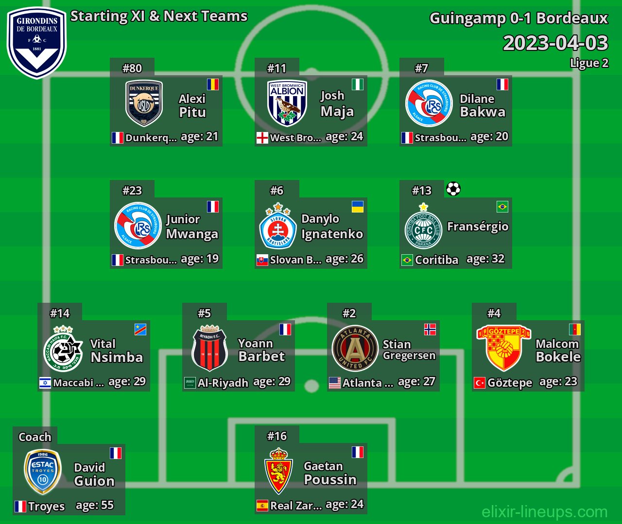 Bordeaux Starting XI & Next Teams 2023-04-03
