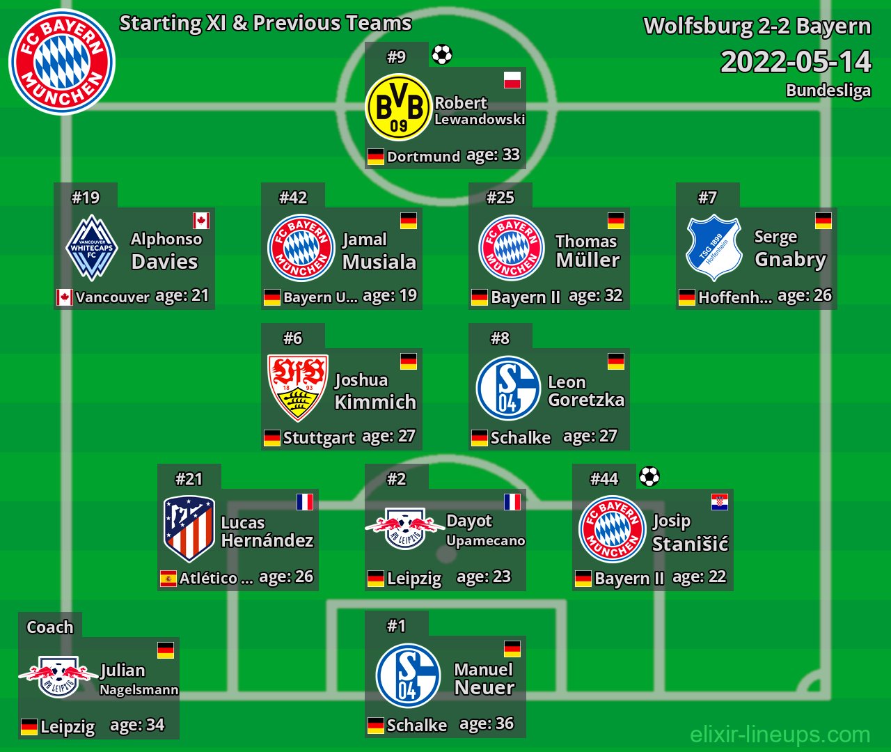 Bayern Starting XI & Previous Teams 2022-05-14