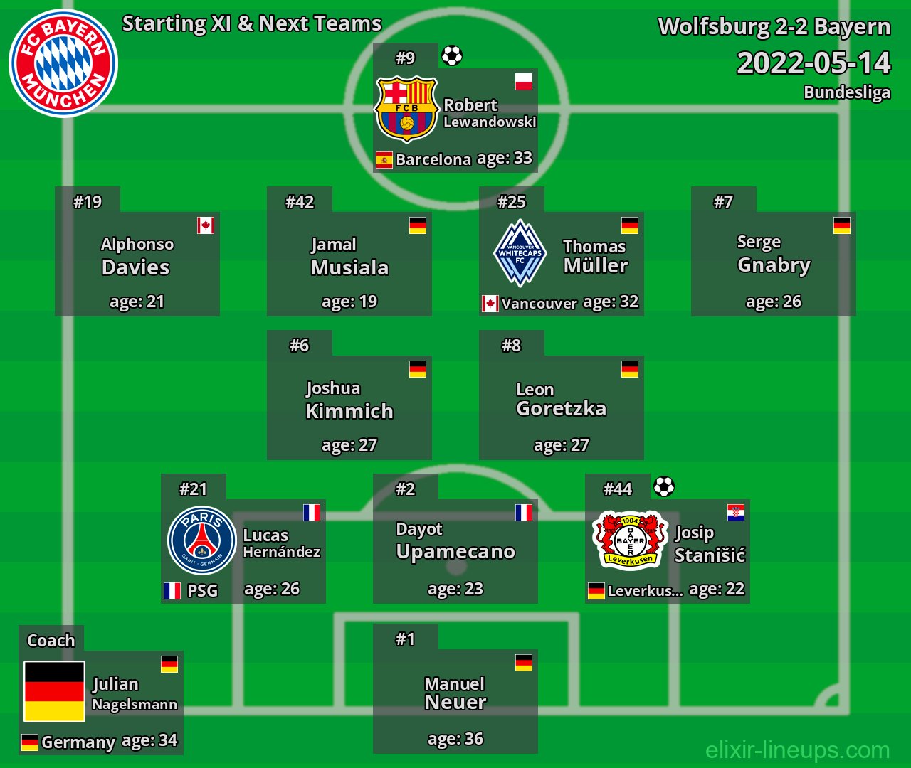 Bayern Starting XI & Next Teams 2022-05-14