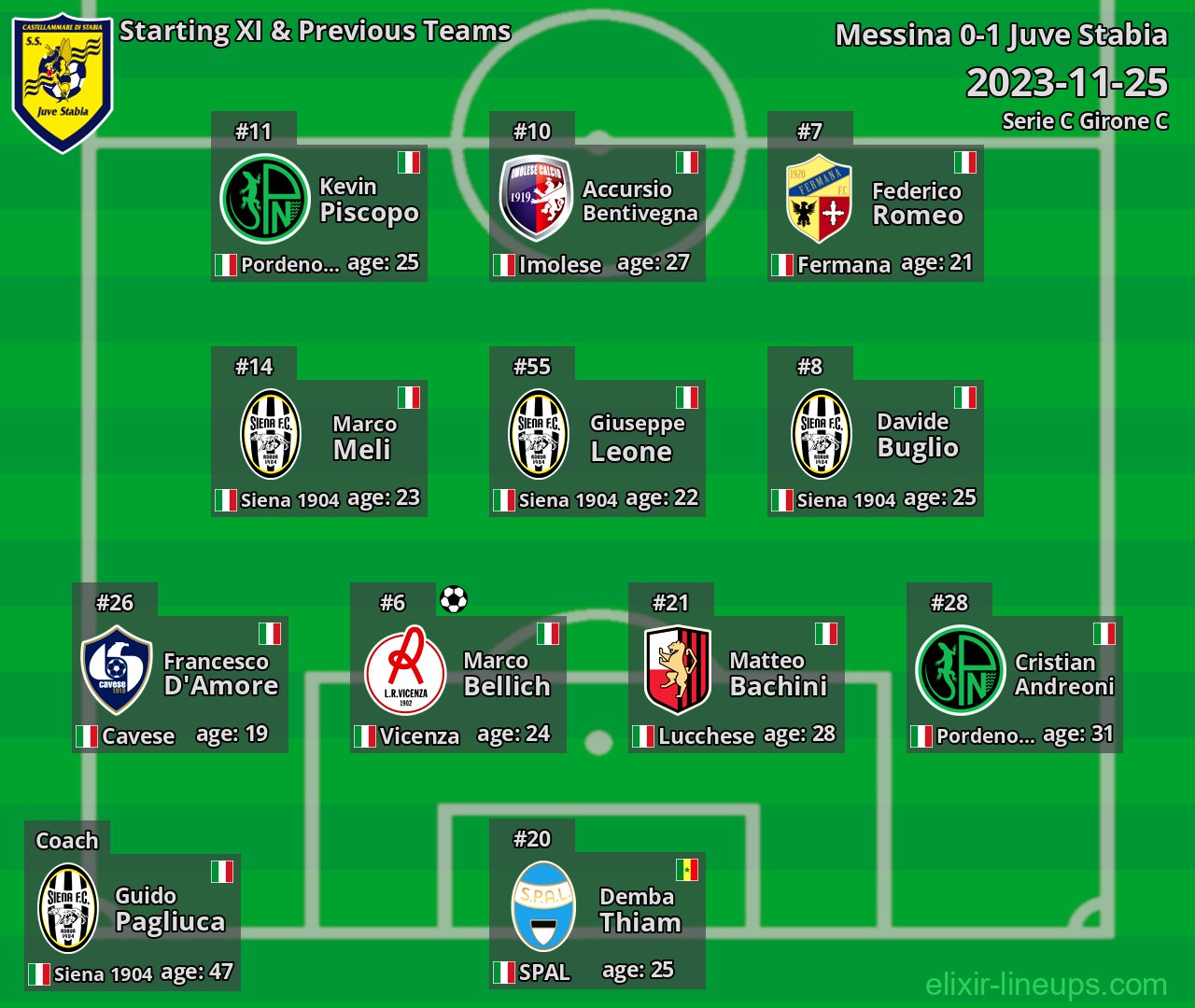 Juve Stabia Starting XI & Previous Teams 2023-11-25