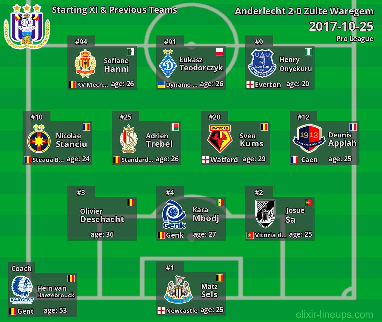 Anderlecht Starting XI & Previous Teams 2017-10-25