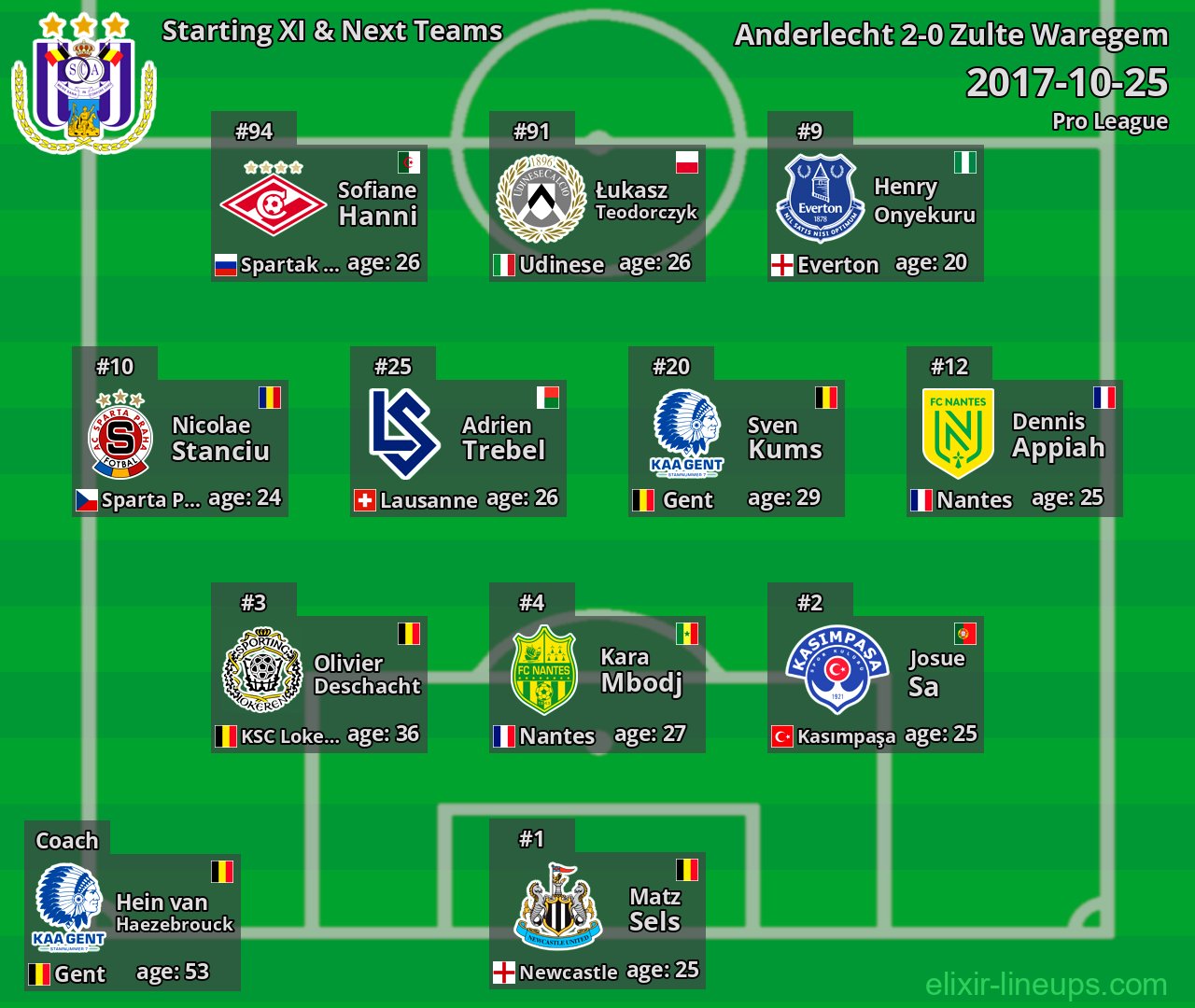 Anderlecht Starting XI & Next Teams 2017-10-25