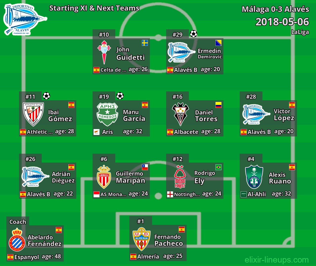 Alavés Starting XI & Next Teams 2018-05-06