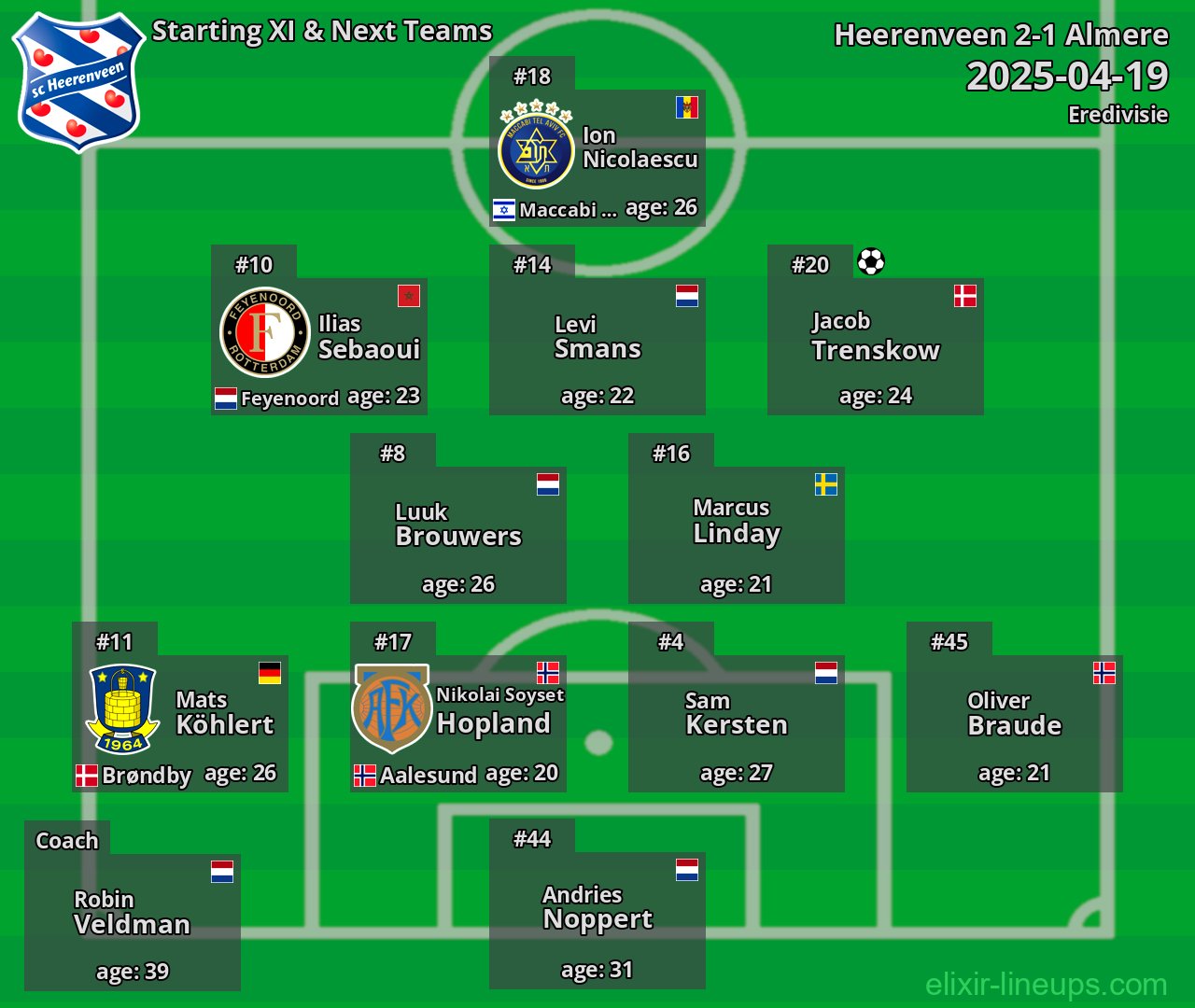 Heerenveen Starting XI & Next Teams 2025-04-19