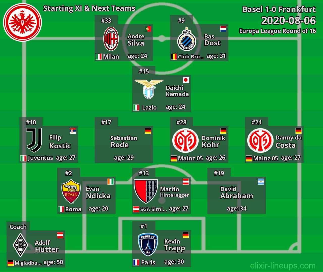 Frankfurt Starting XI & Next Teams 2020-08-06