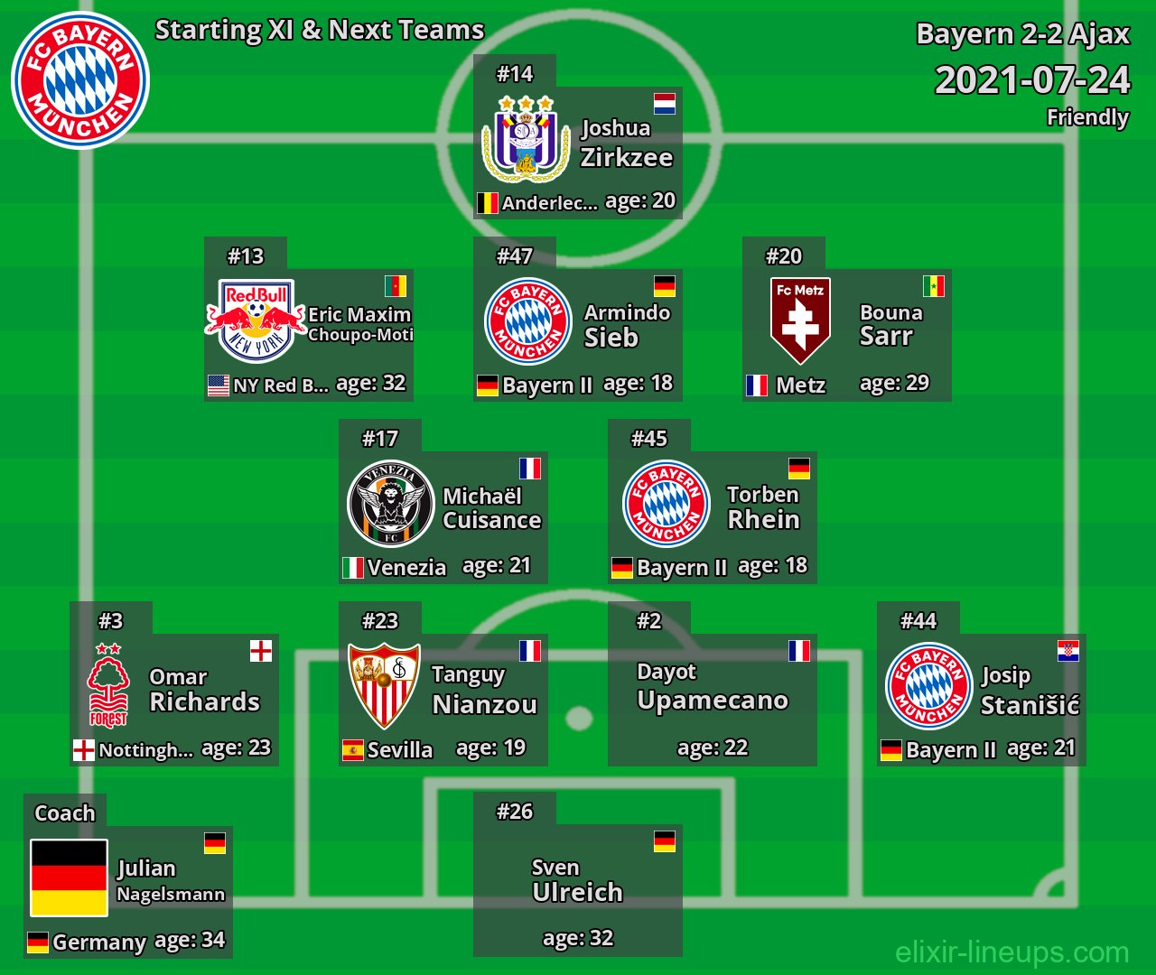 Bayern Starting XI & Next Teams 2021-07-24