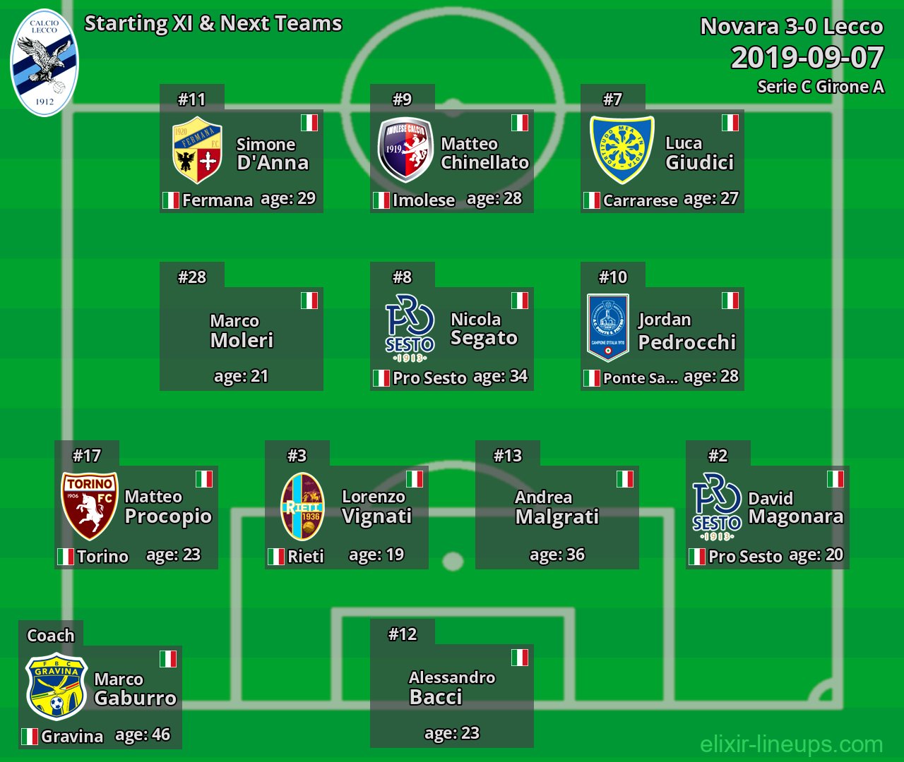 Lecco Starting XI & Next Teams 2019-09-07