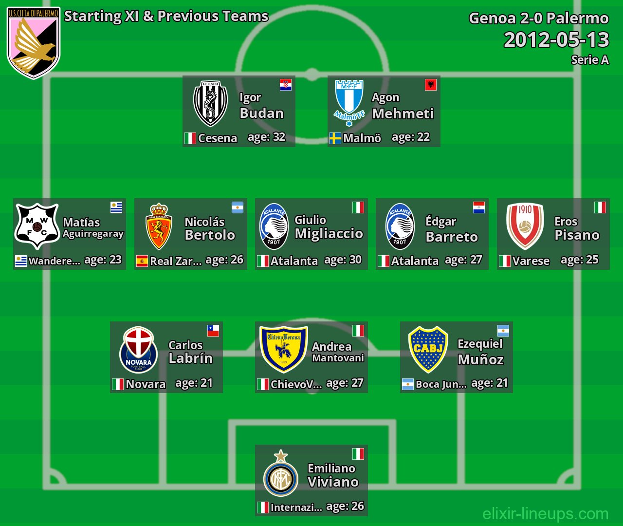 Palermo Starting XI & Previous Teams 2012-05-13