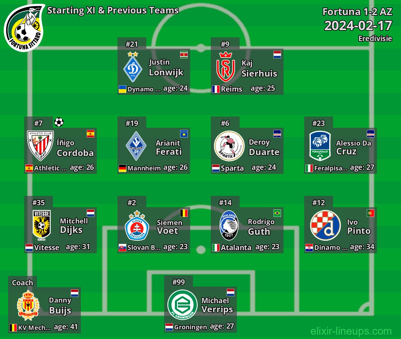 Fortuna Starting XI & Previous Teams 2024-02-17