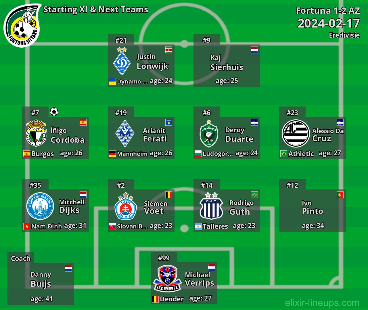Fortuna Starting XI & Next Teams 2024-02-17