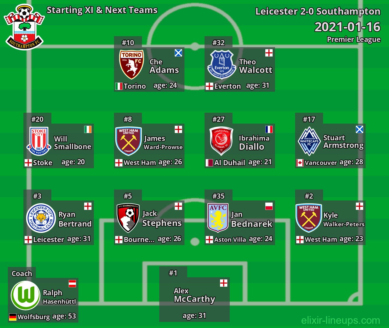 Southampton Starting XI & Next Teams 2021-01-16