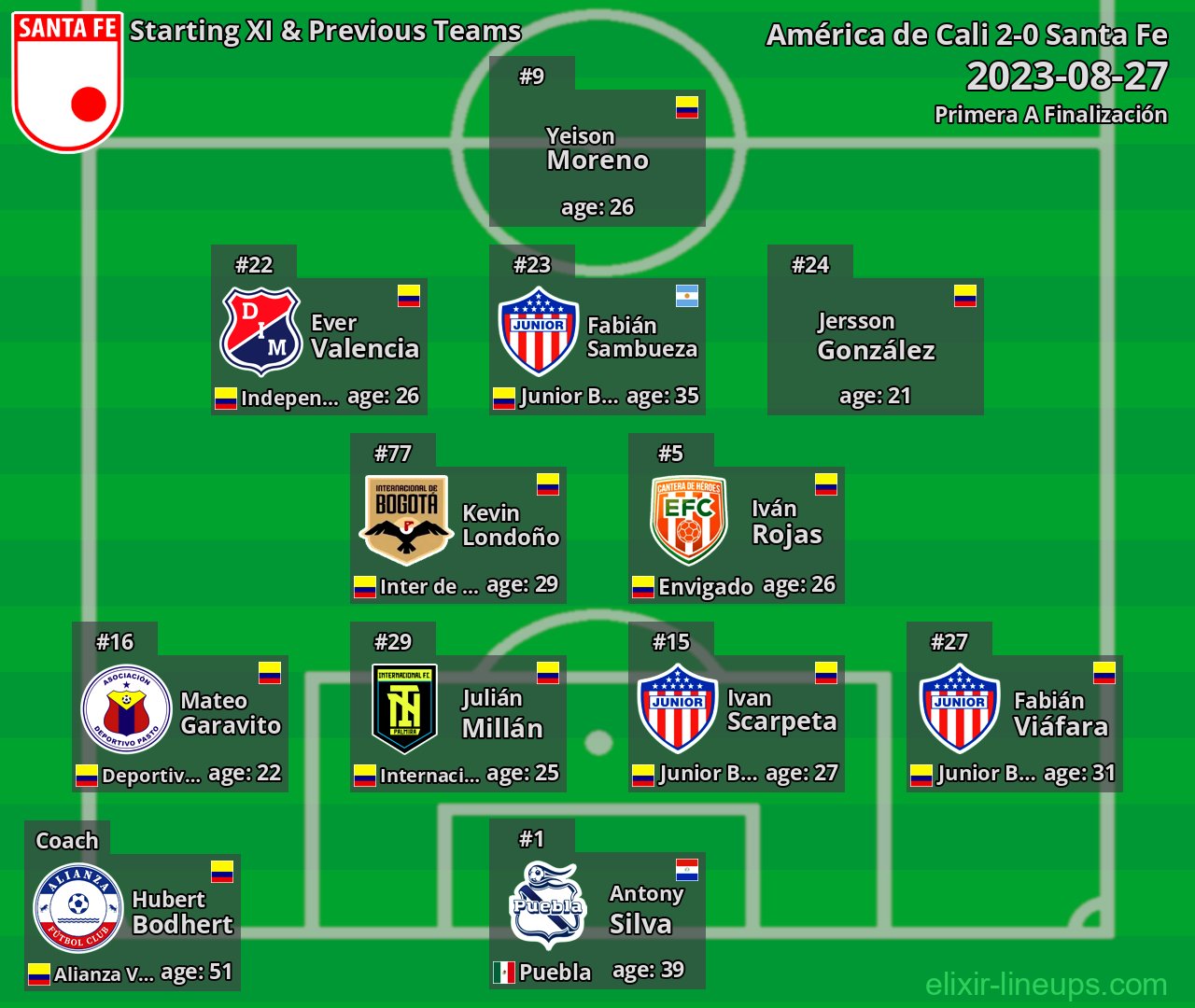 Santa Fe Starting XI & Previous Teams 2023-08-27