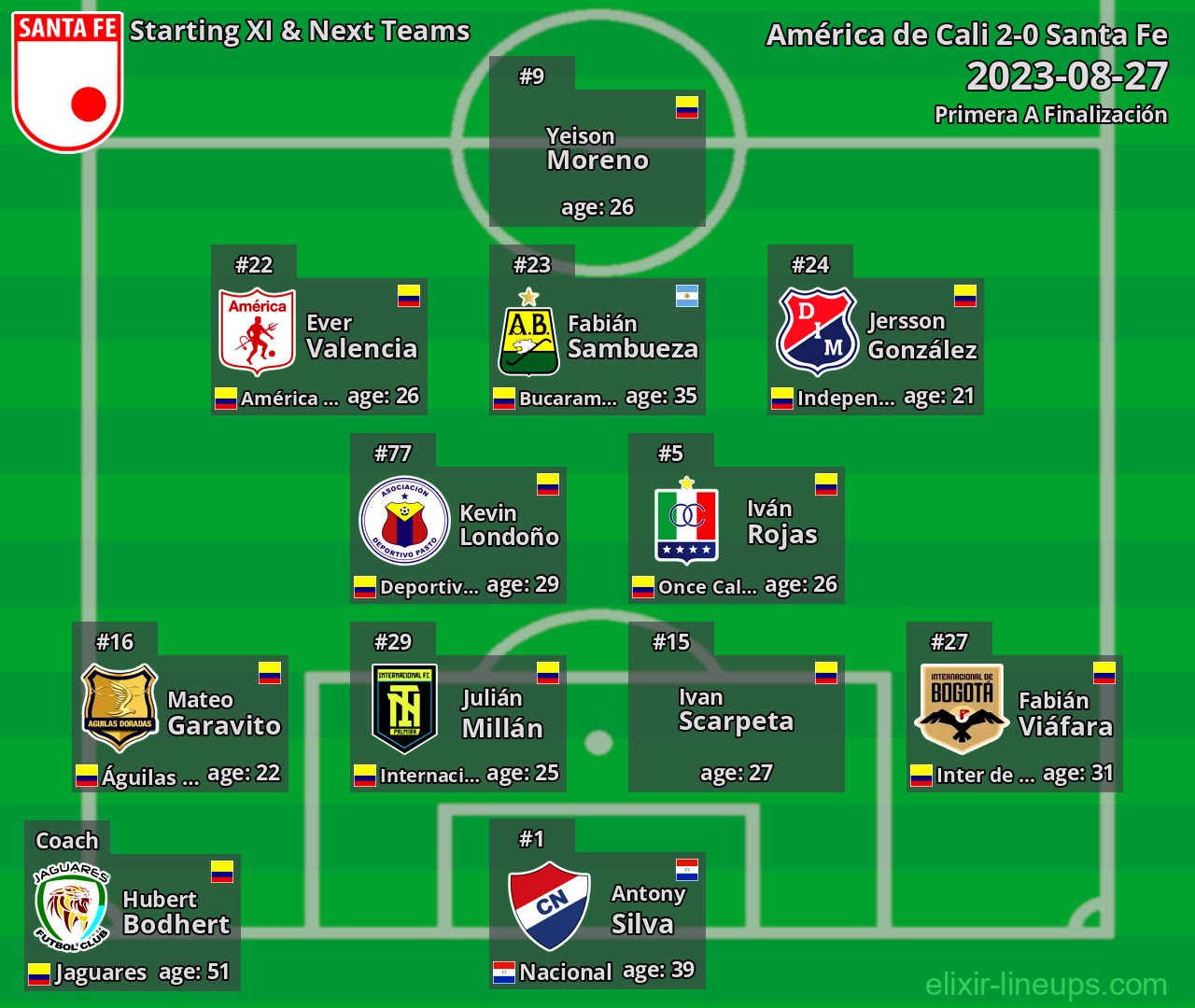 Santa Fe Starting XI & Next Teams 2023-08-27