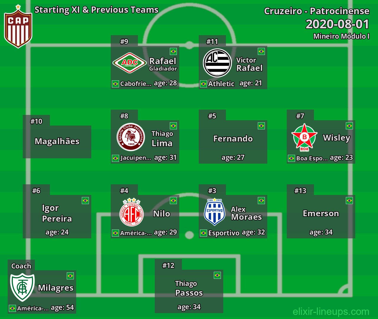 Patrocinense Starting XI & Previous Teams 2020-08-01