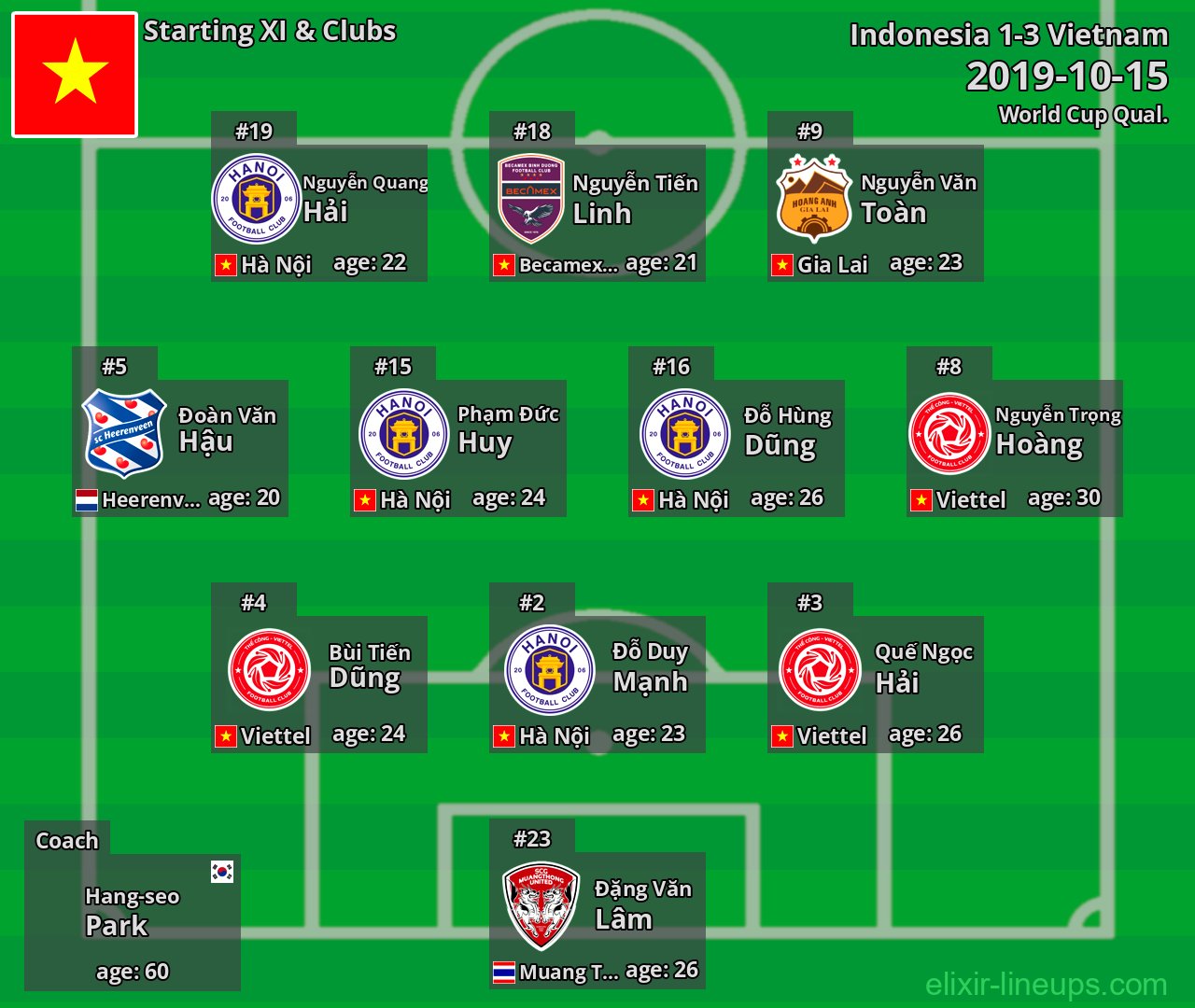 Vietnam Starting XI 2019-10-15