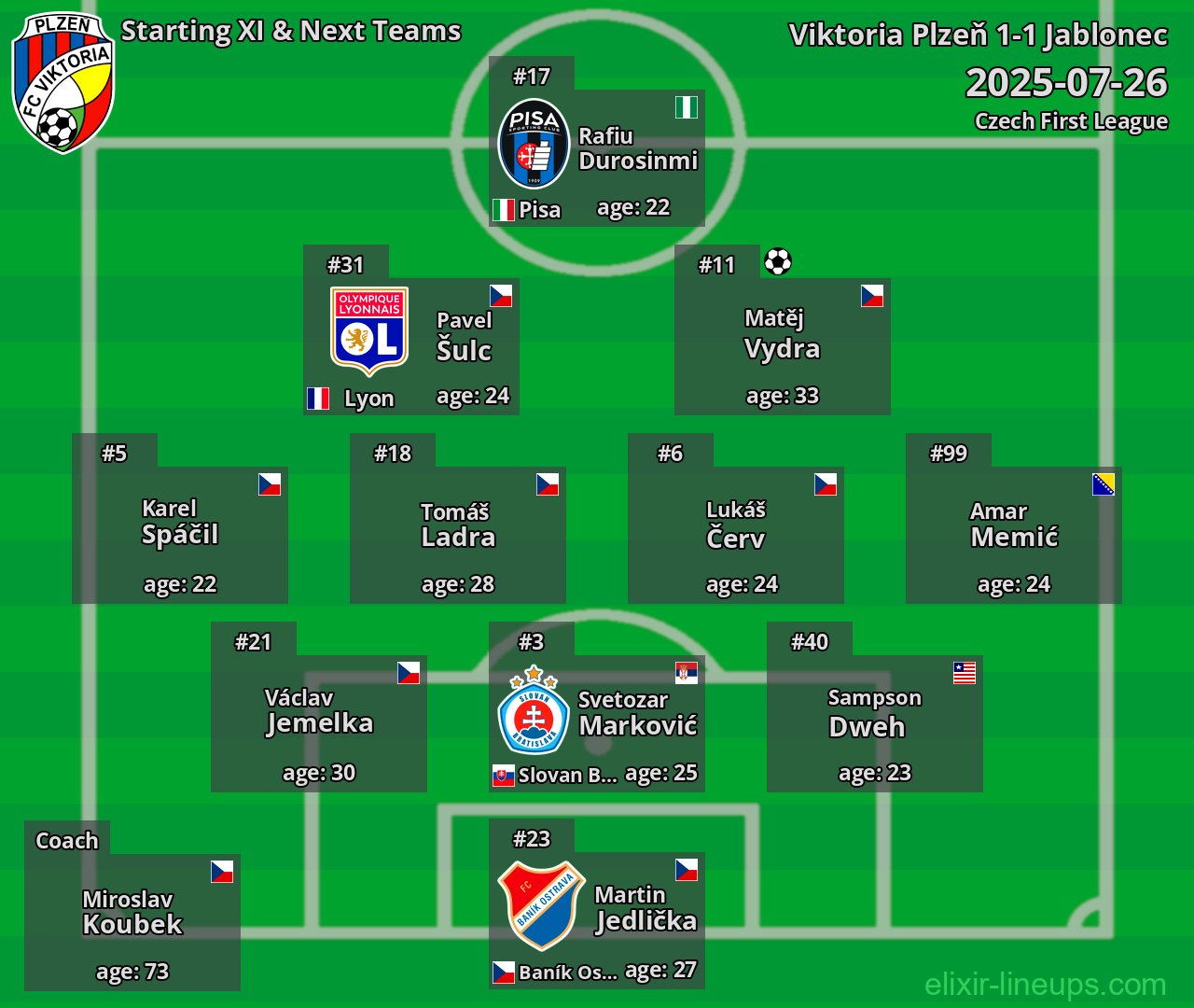 Viktoria Plzeň Starting XI & Next Teams 2025-07-26