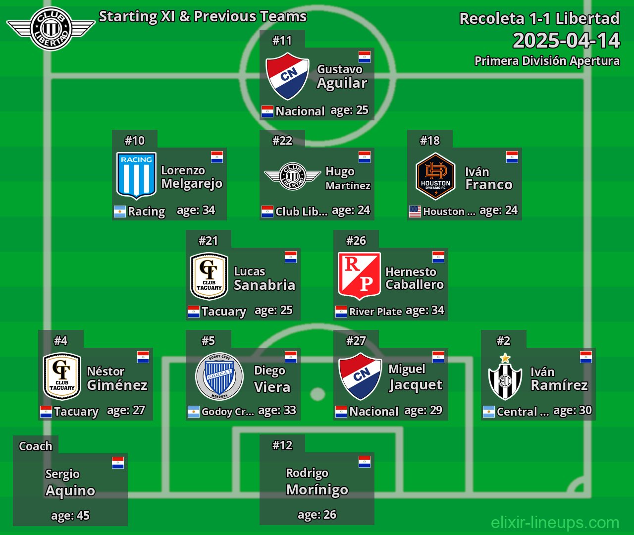 Libertad Starting XI & Previous Teams 2025-04-14