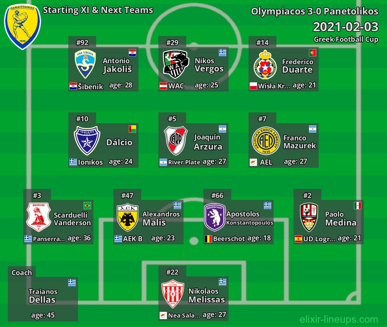 Panetolikos Starting XI & Next Teams 2021-02-03