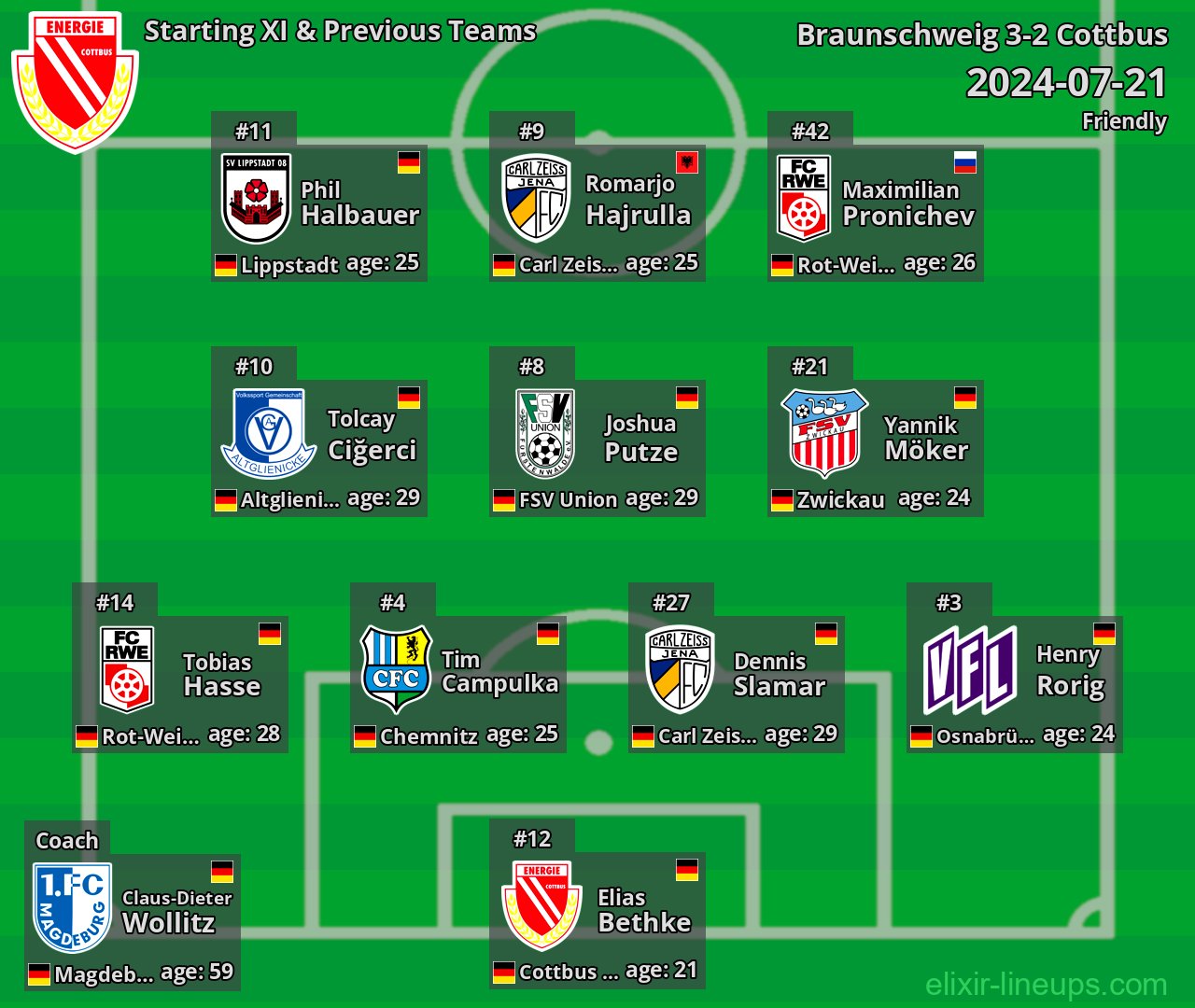 Cottbus Starting XI & Previous Teams 2024-07-21