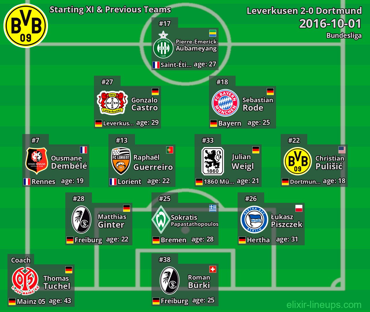 Dortmund Starting XI & Previous Teams 2016-10-01