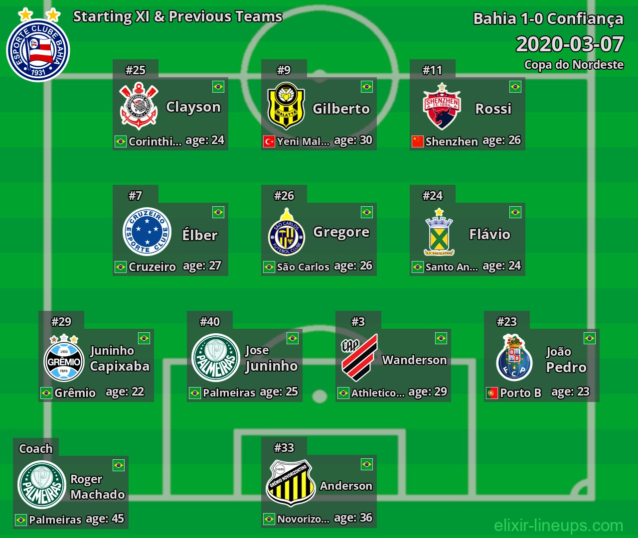 Bahia Starting XI & Previous Teams 2020-03-07