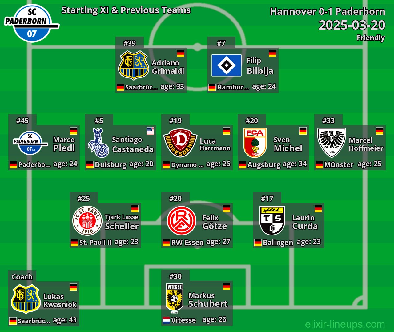 Paderborn Starting XI & Previous Teams 2025-03-20