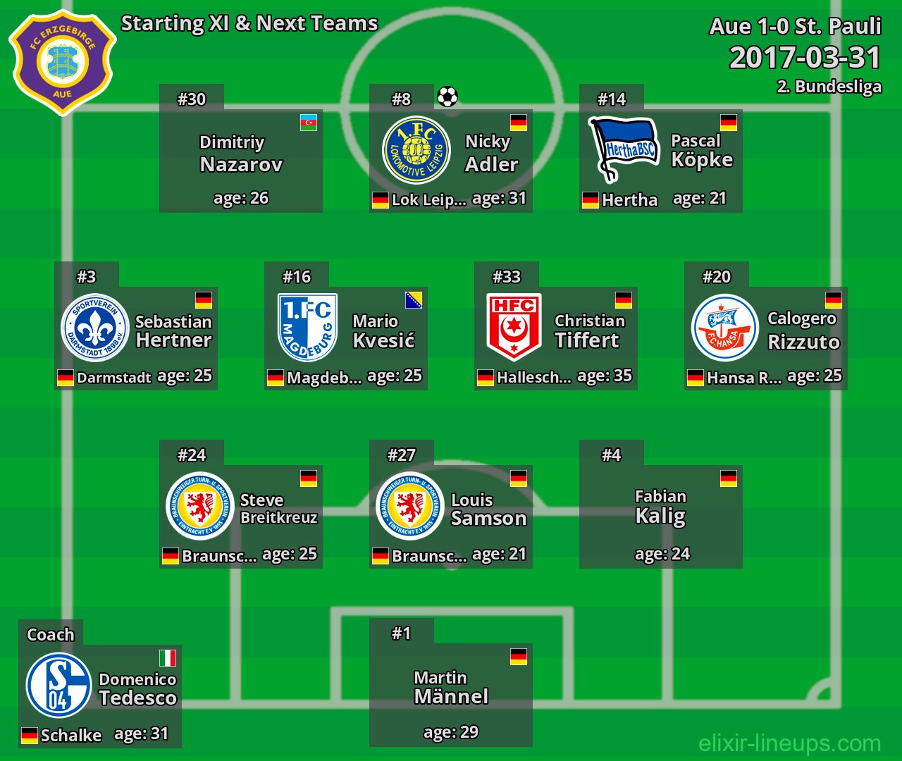 Aue Starting XI & Next Teams 2017-03-31