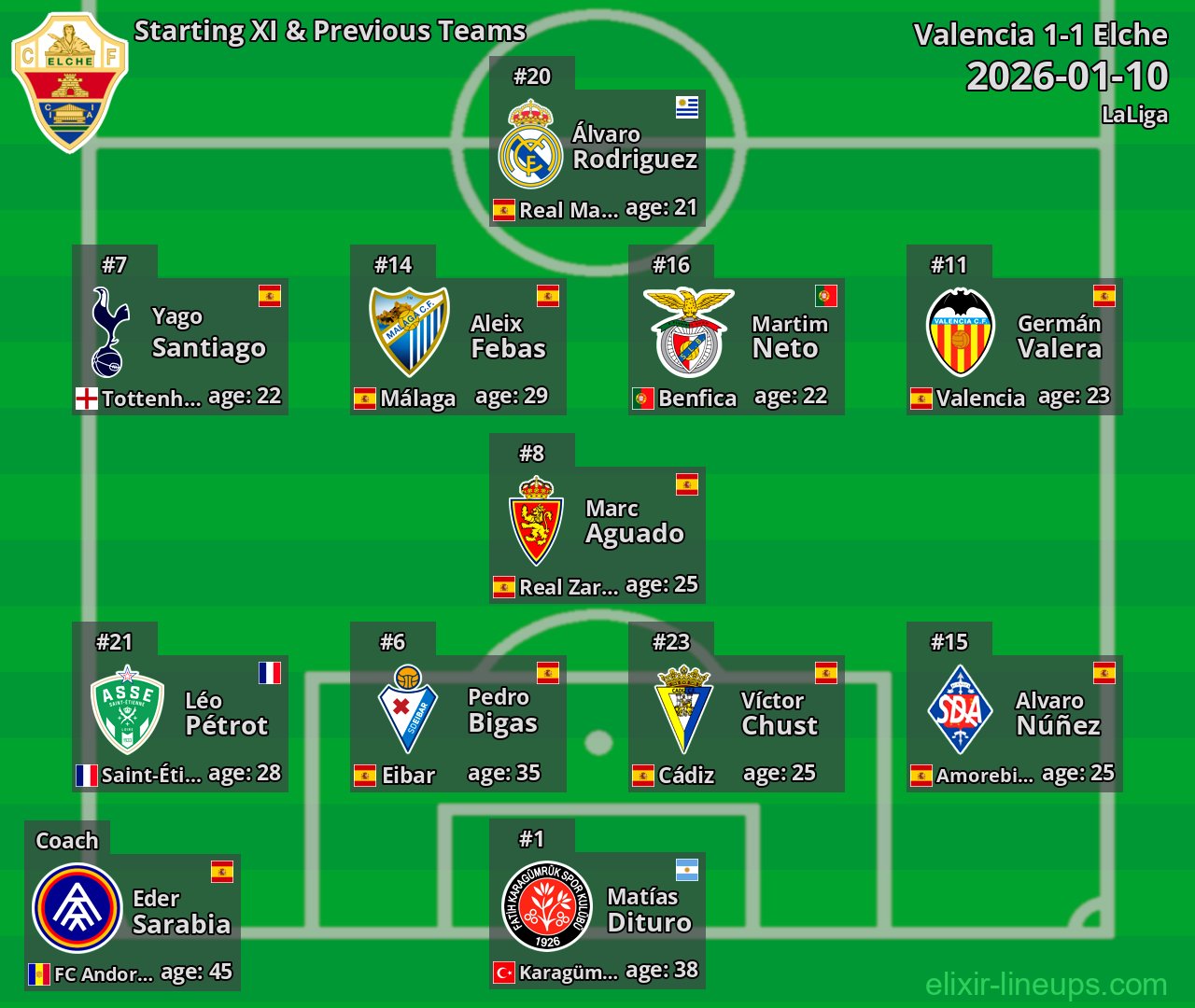 Elche Starting XI & Previous Teams 2026-01-10