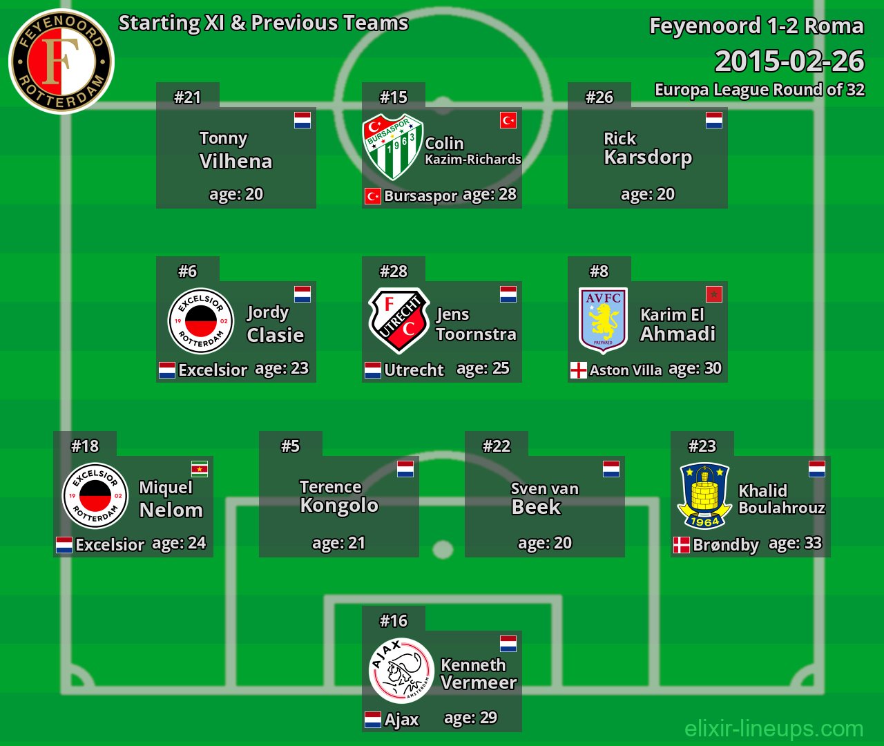 Feyenoord Starting XI & Previous Teams 2015-02-26