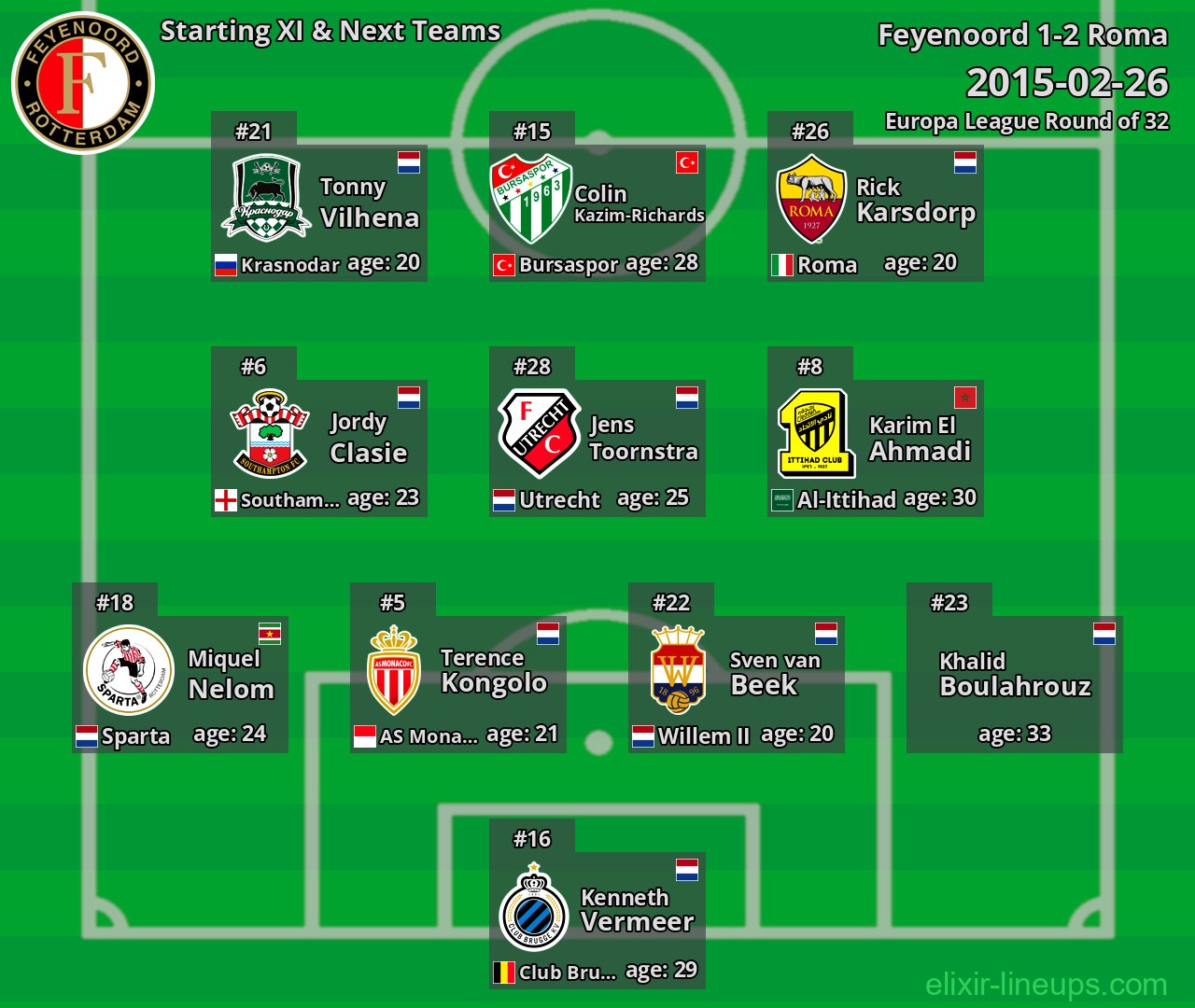 Feyenoord Starting XI & Next Teams 2015-02-26