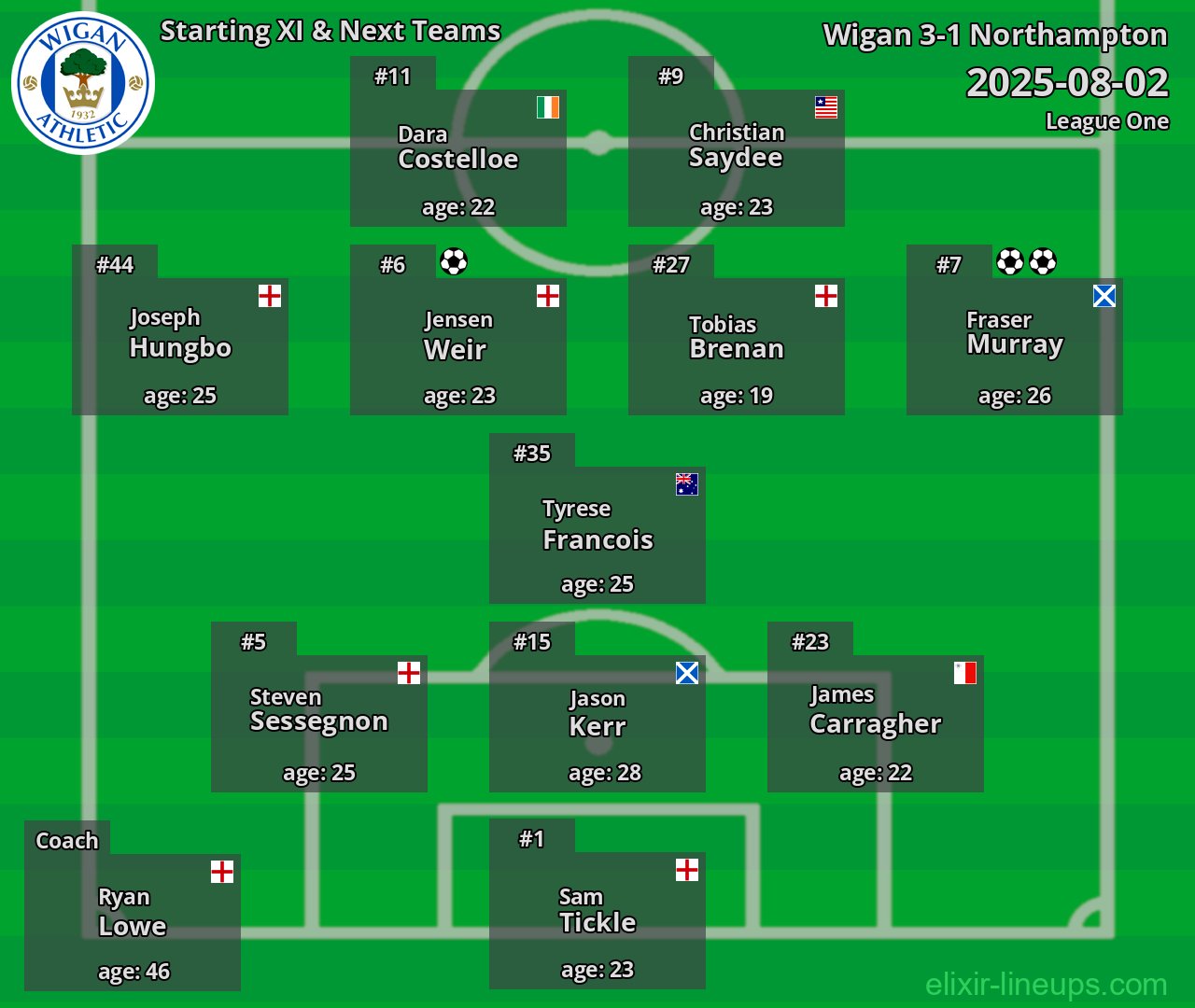 Wigan Starting XI & Next Teams 2025-08-02