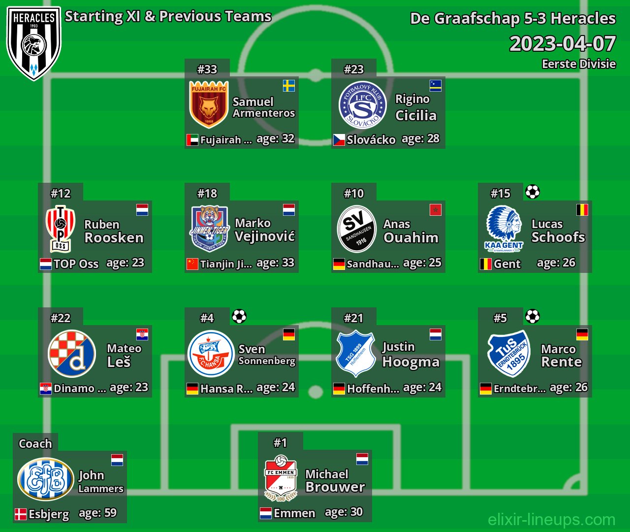 Heracles Starting XI & Previous Teams 2023-04-07