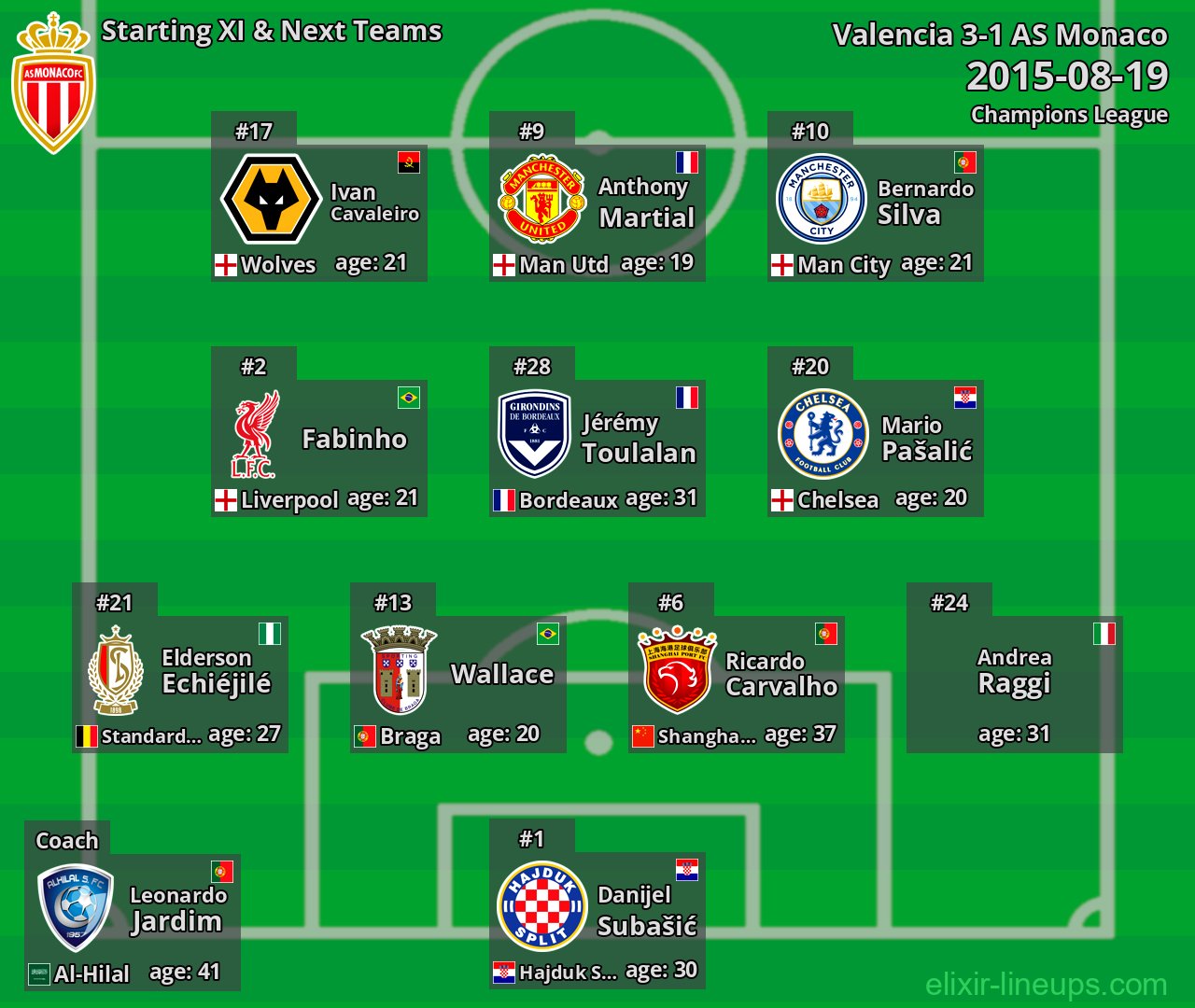 AS Monaco Starting XI & Next Teams 2015-08-19