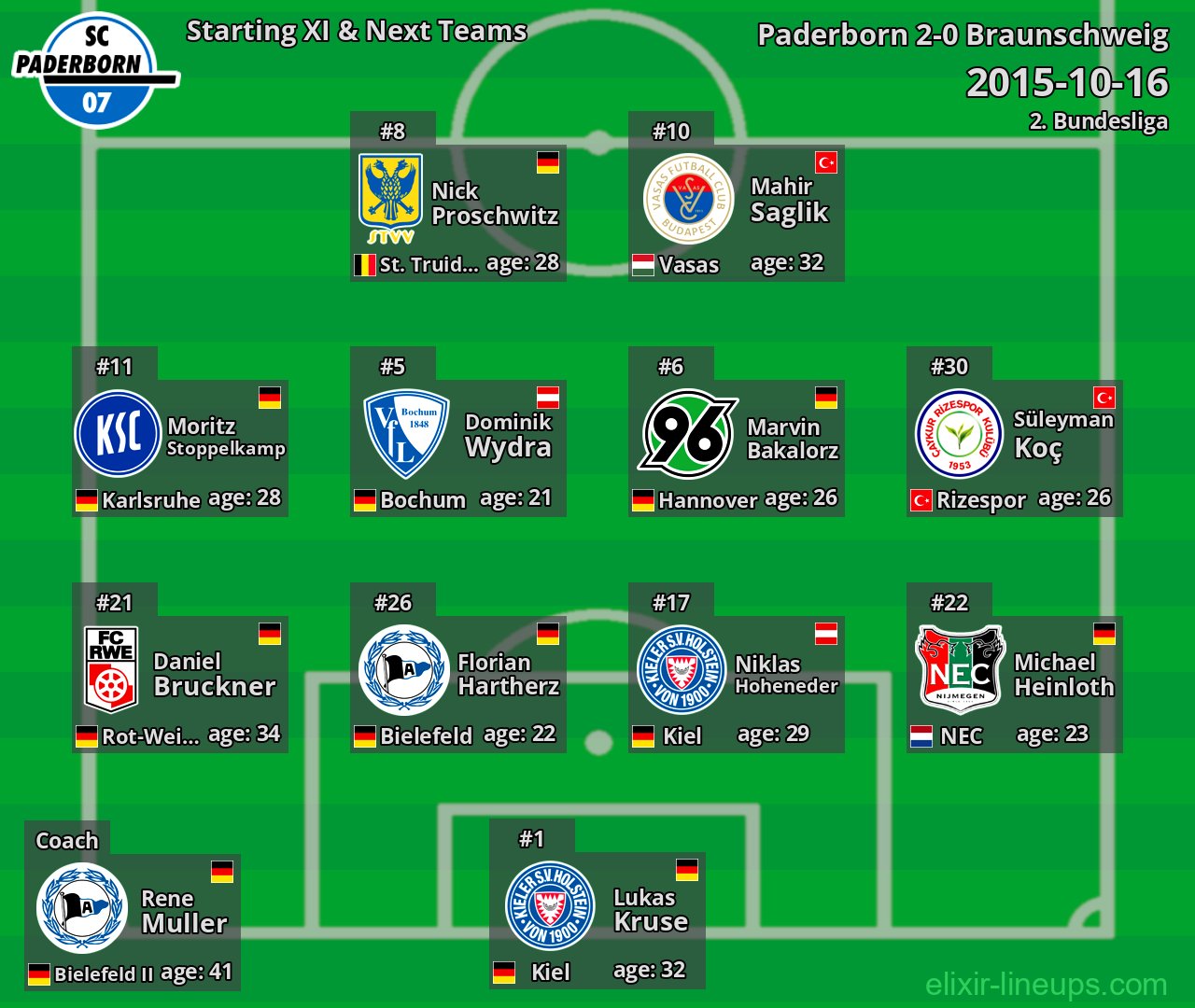 Paderborn Starting XI & Next Teams 2015-10-16