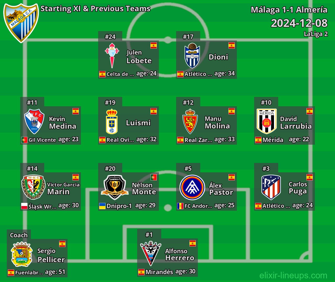 Málaga Starting XI & Previous Teams 2024-12-08