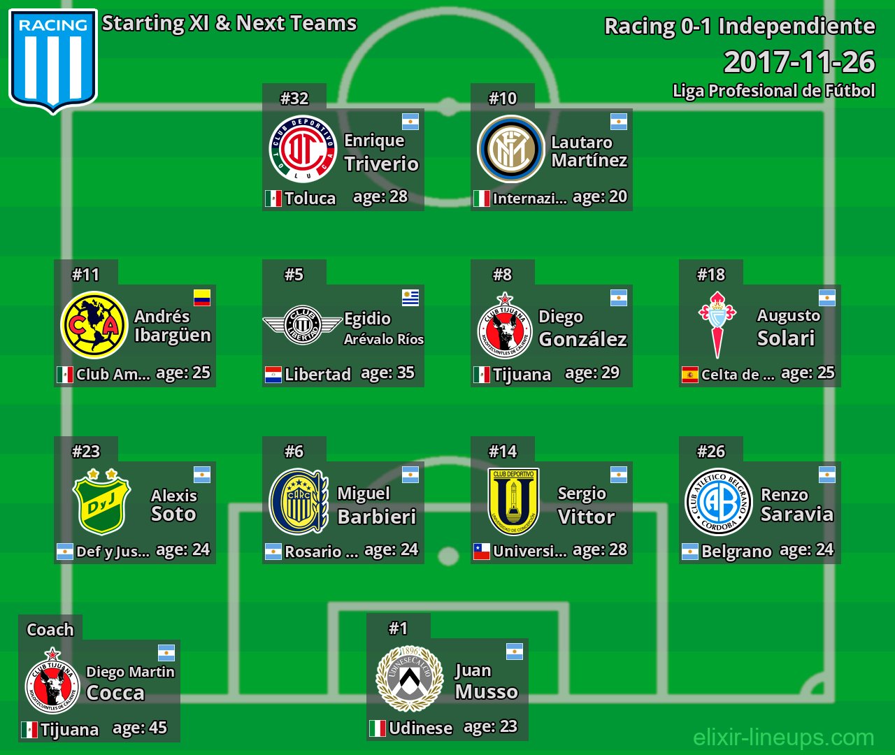 Racing Starting XI & Next Teams 2017-11-26
