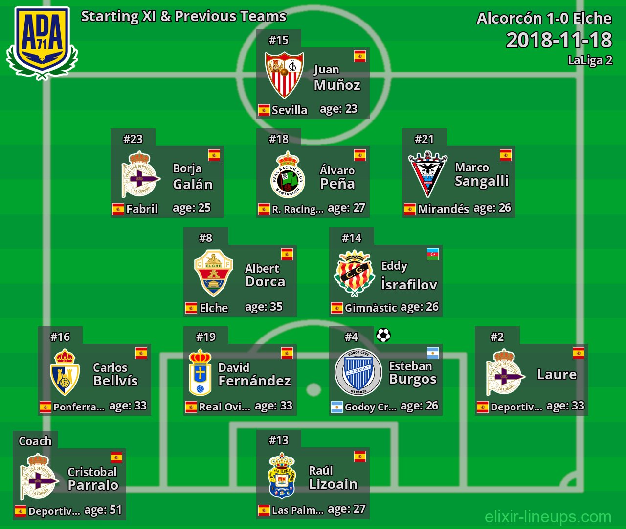 Alcorcón Starting XI & Previous Teams 2018-11-18
