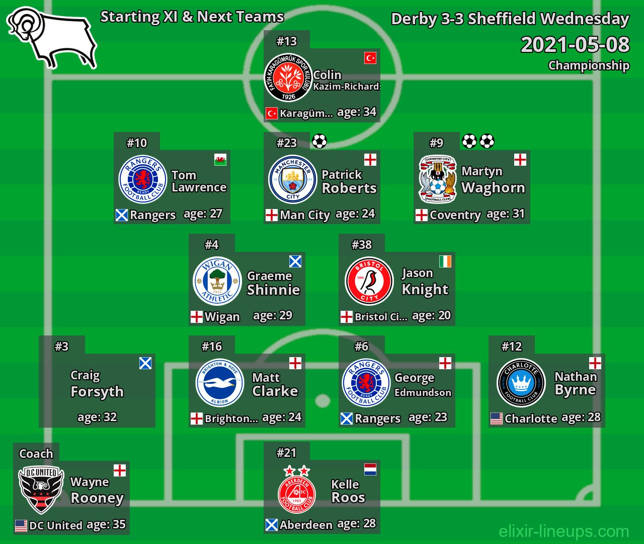 Derby Starting XI & Next Teams 2021-05-08