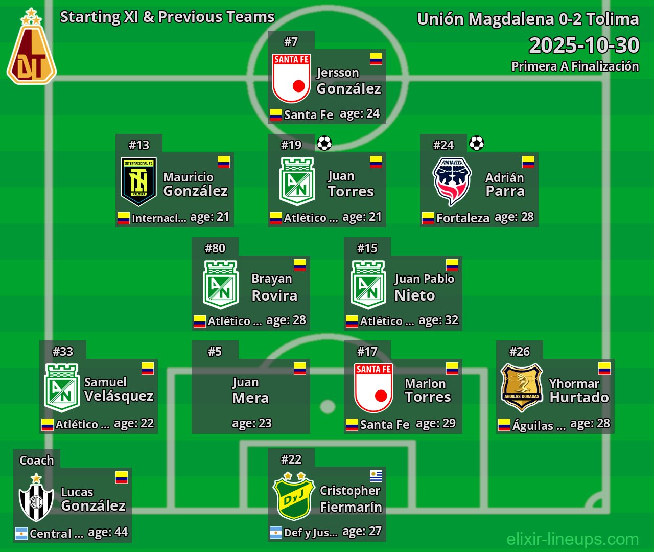 Tolima Starting XI & Previous Teams 2025-10-30