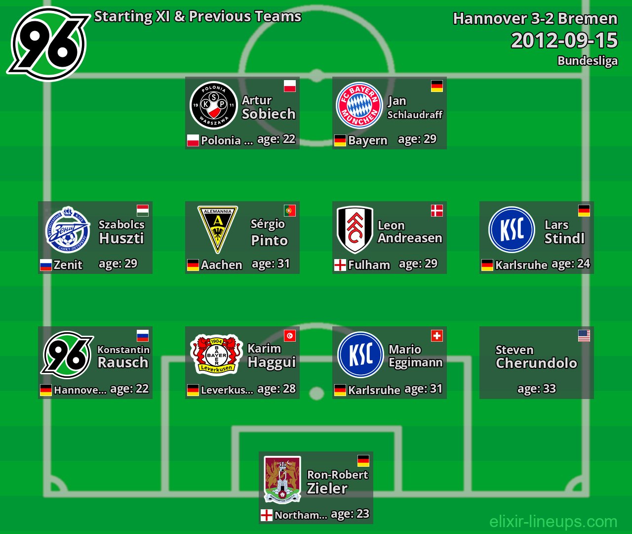 Hannover Starting XI & Previous Teams 2012-09-15