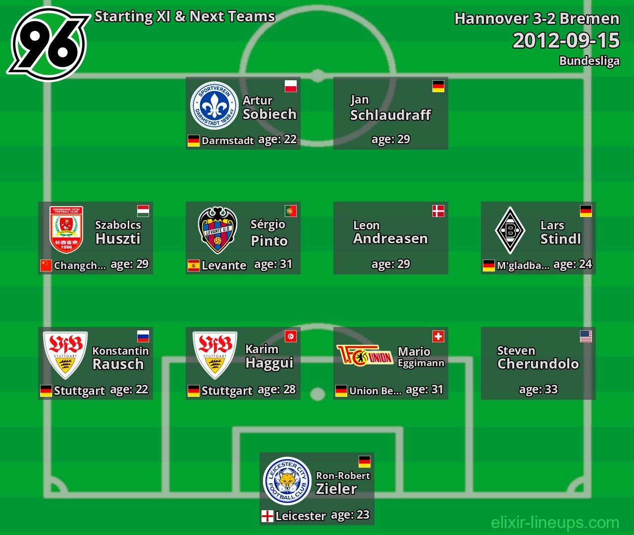 Hannover Starting XI & Next Teams 2012-09-15