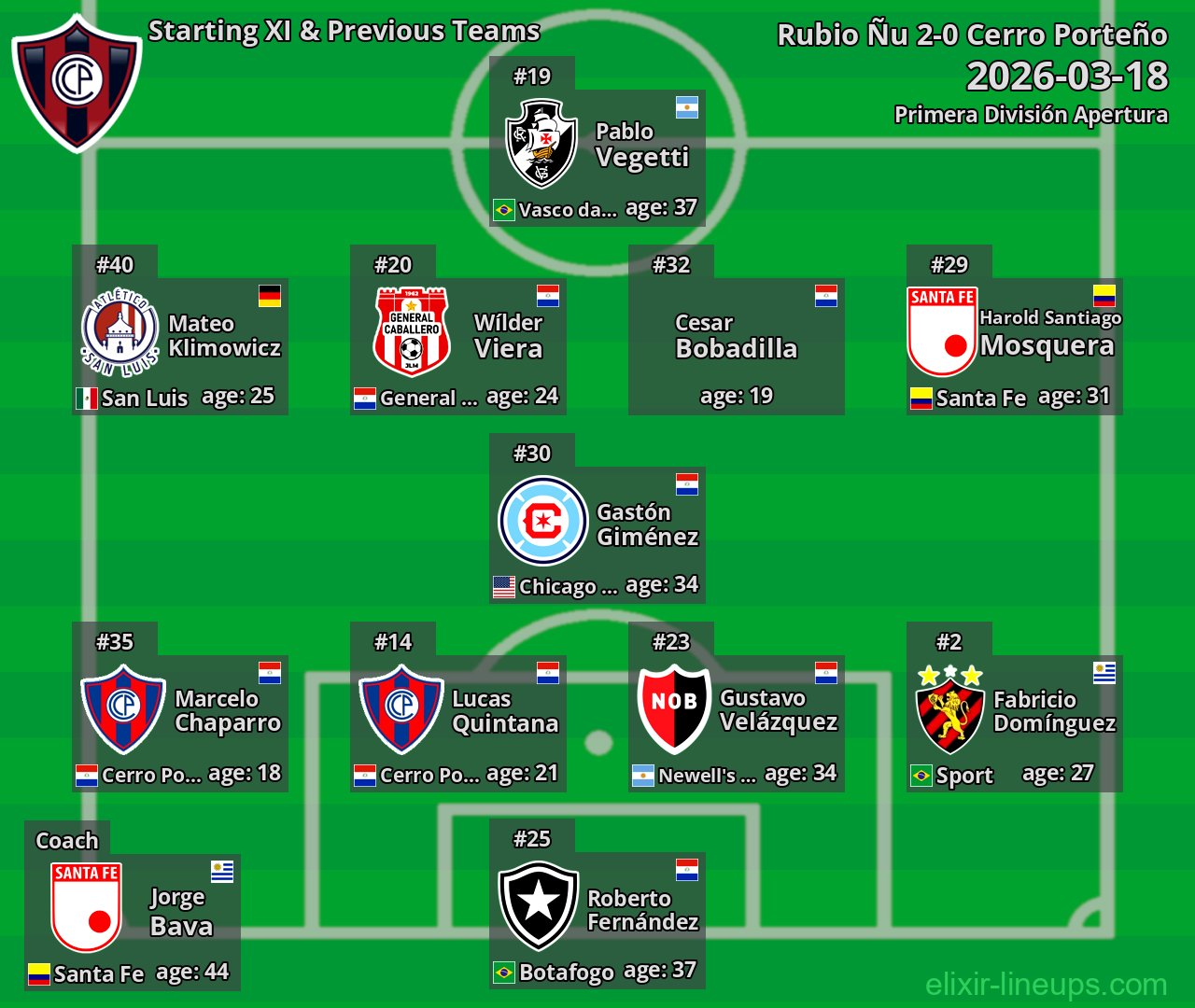 Cerro Porteño Starting XI & Previous Teams 2026-03-18