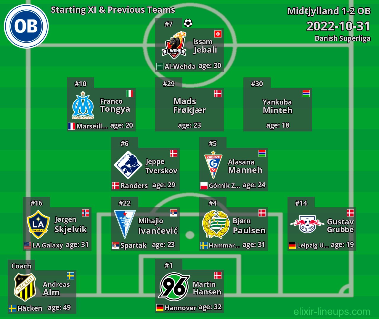 OB Starting XI & Previous Teams 2022-10-31