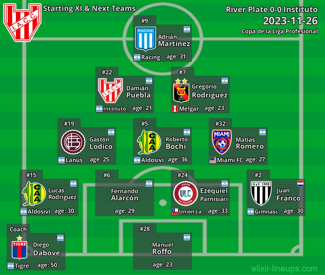 Instituto Starting XI & Next Teams 2023-11-26
